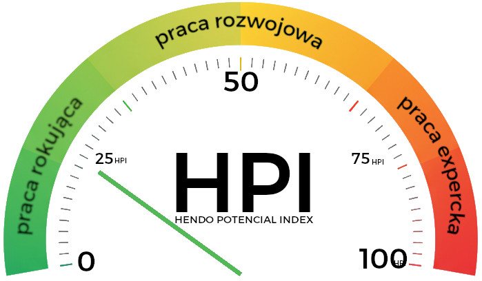 HPI - praca rokująca